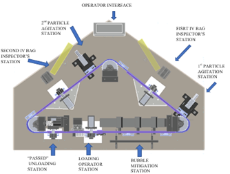 NEW AWS Bio-Pharma Semi-Automated IV Bag Inspection Station